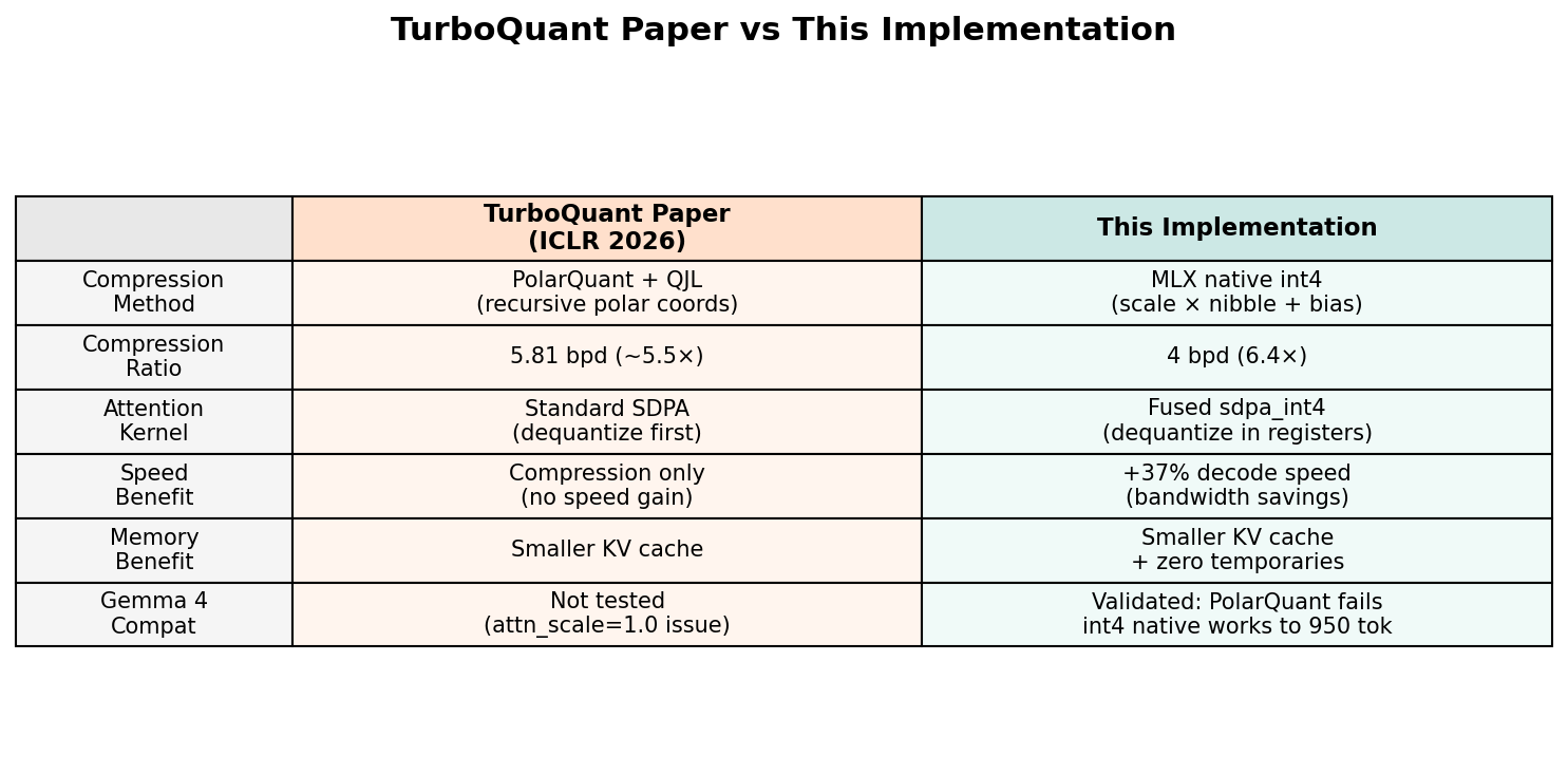 Paper vs Implementation