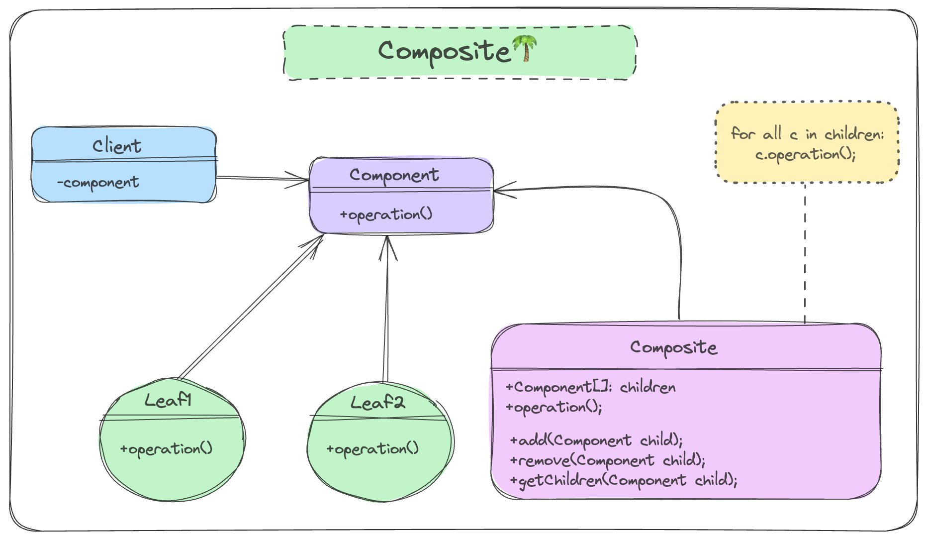 Composite Pattern