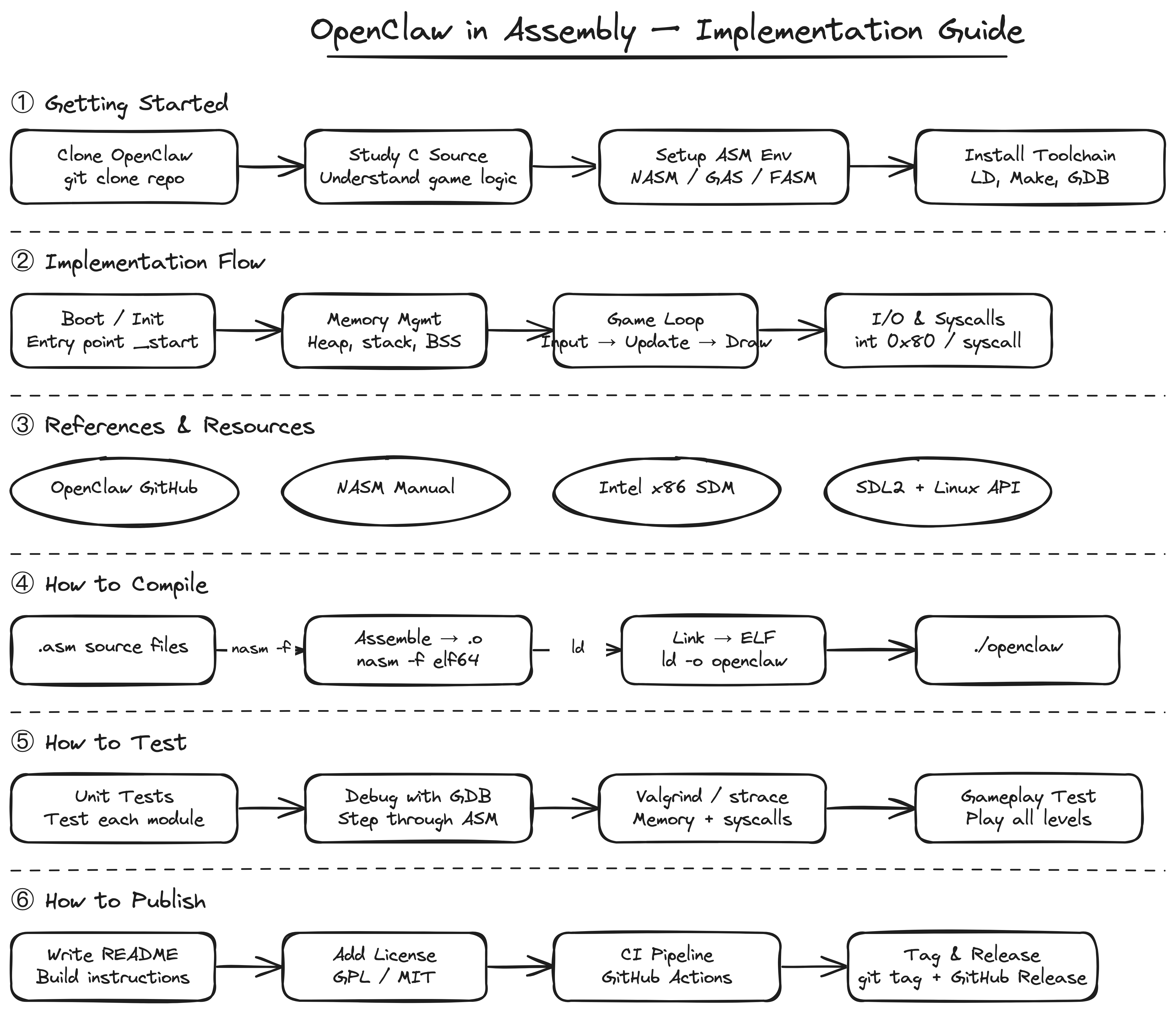 Example diagram