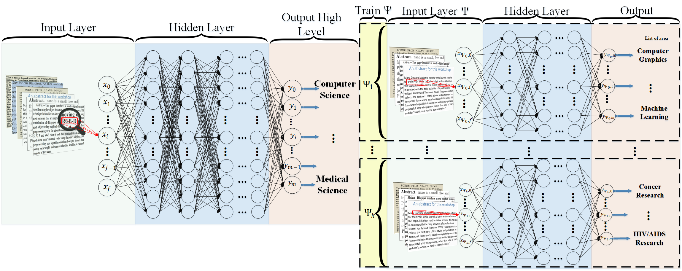 HDLTex as both Hierarchy lavel are DNN