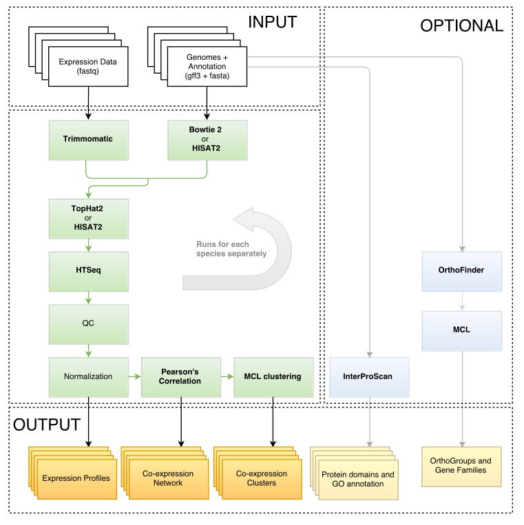 LSTrAP Workflow