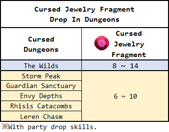 cursed_jewelry_fragment_drop_in_dungeons.png