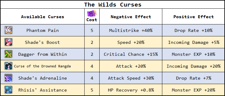 the_wilds_curses.png