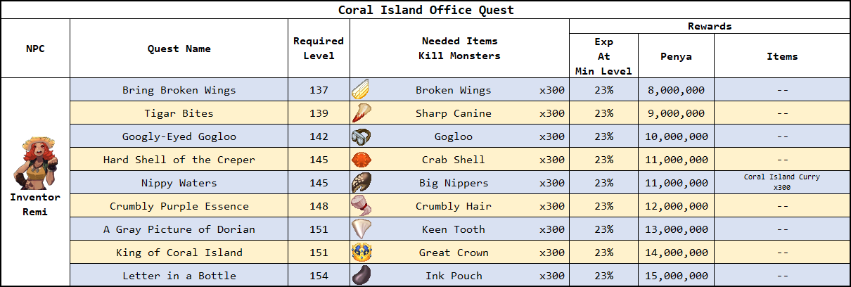 office_quest_coral_island.png