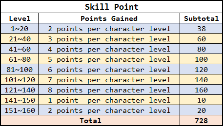 skill_point.png