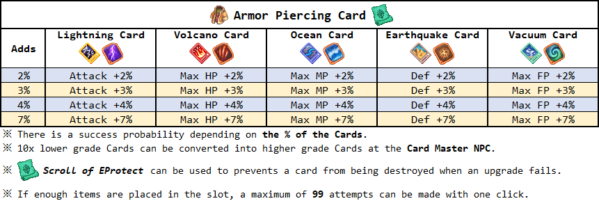 armor_piercing_card.png