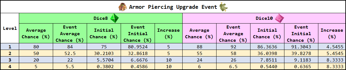 armor_piercing_upgrade_event.png