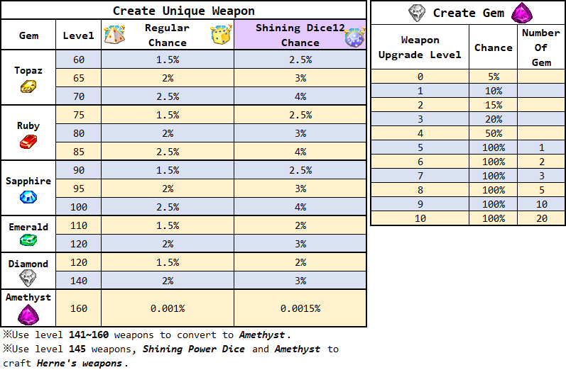 create_unique_weapon.png