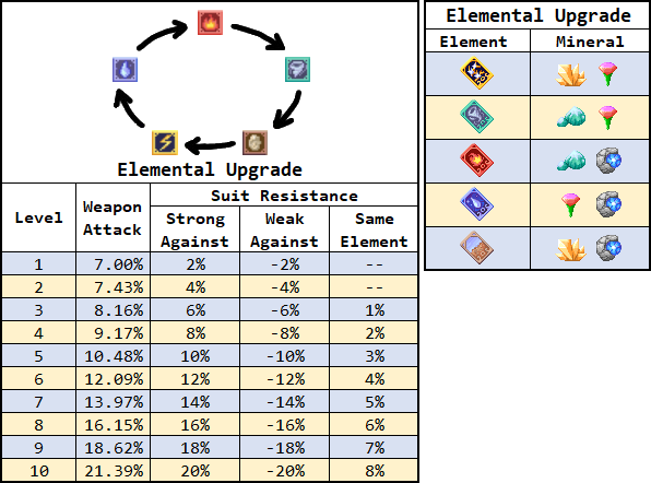 elemental_upgrade.png