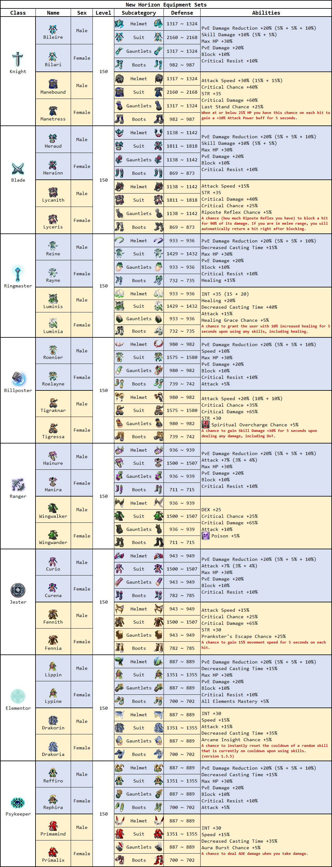 new_horizon_equipment_sets.png