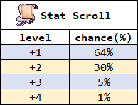 stat_scroll.png