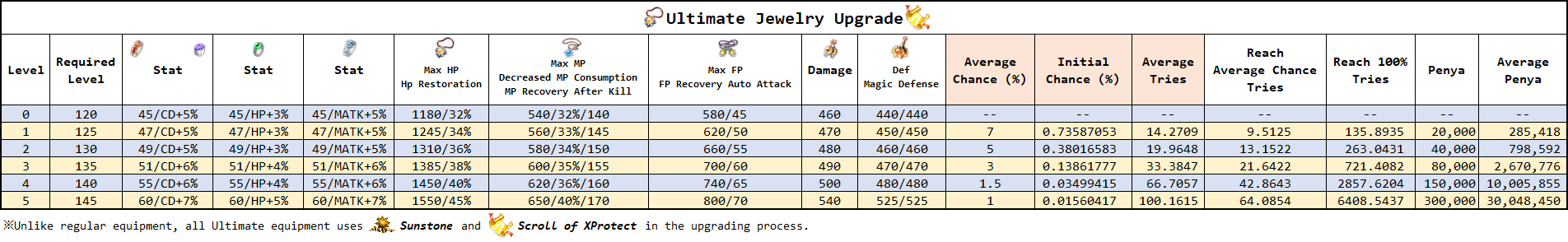 ultimate_jewelry_upgrade.png