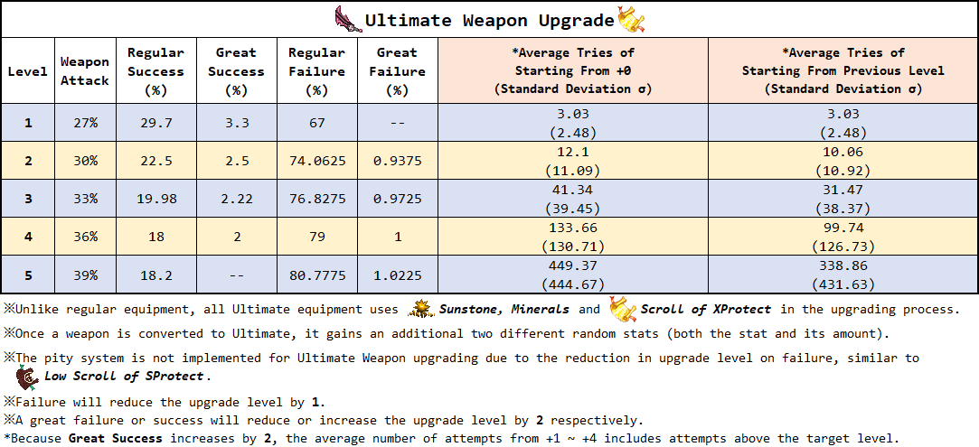 ultimate_weapon_upgrade.png