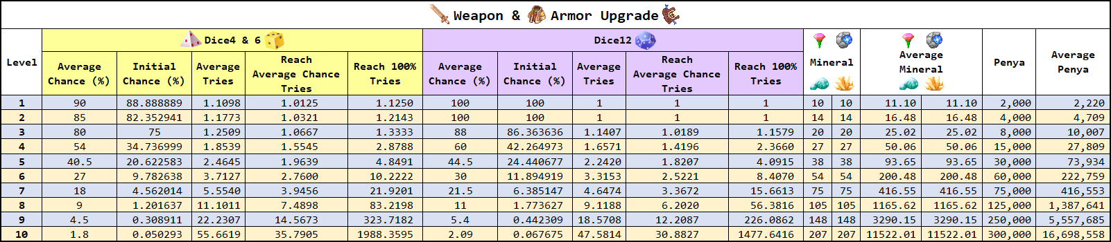 weapon&armor_upgrade.png