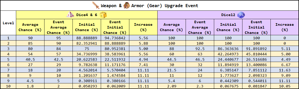 weapon&armor_upgrade_event.png