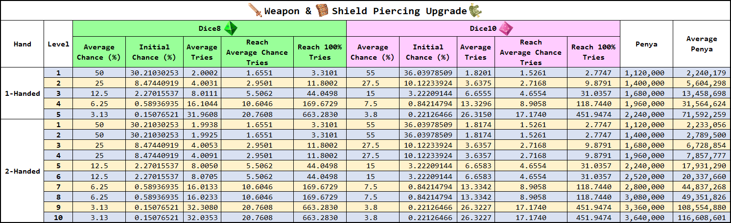 weapon&shield_piercing_upgrade.png