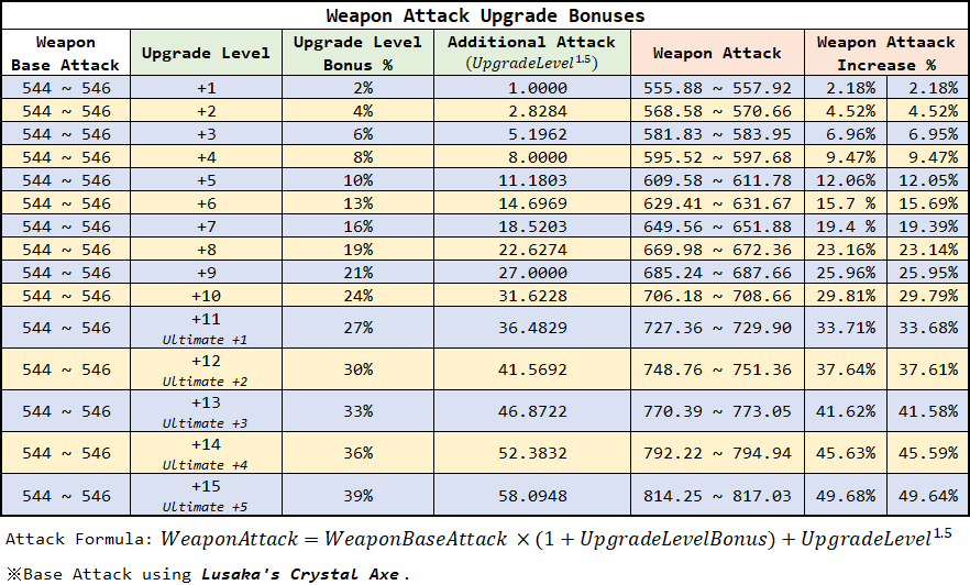 weapon_attack_upgrade_bonuses.png