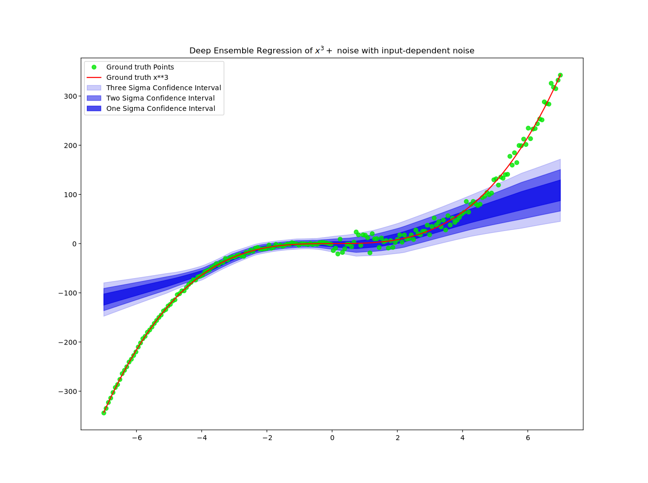 Regression example