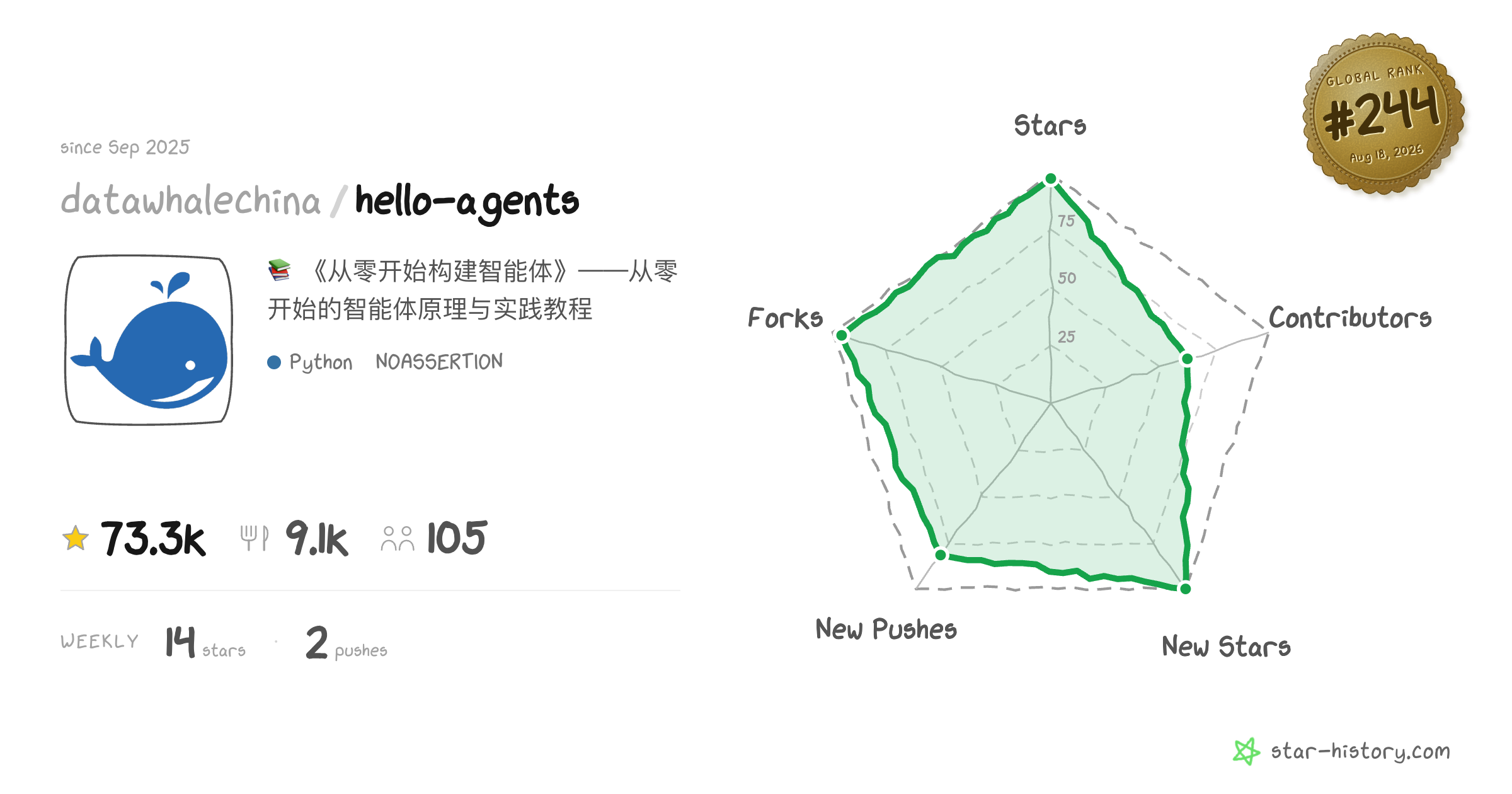 Datawhale