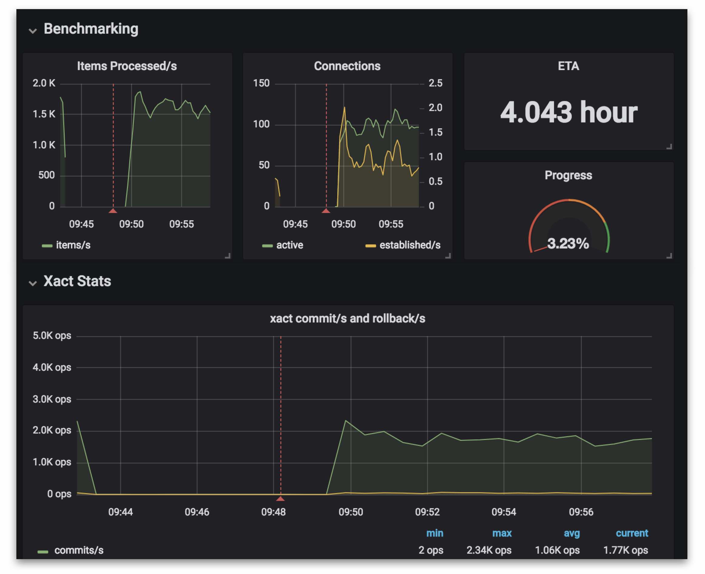 pgreplay-go Grafana dashboard