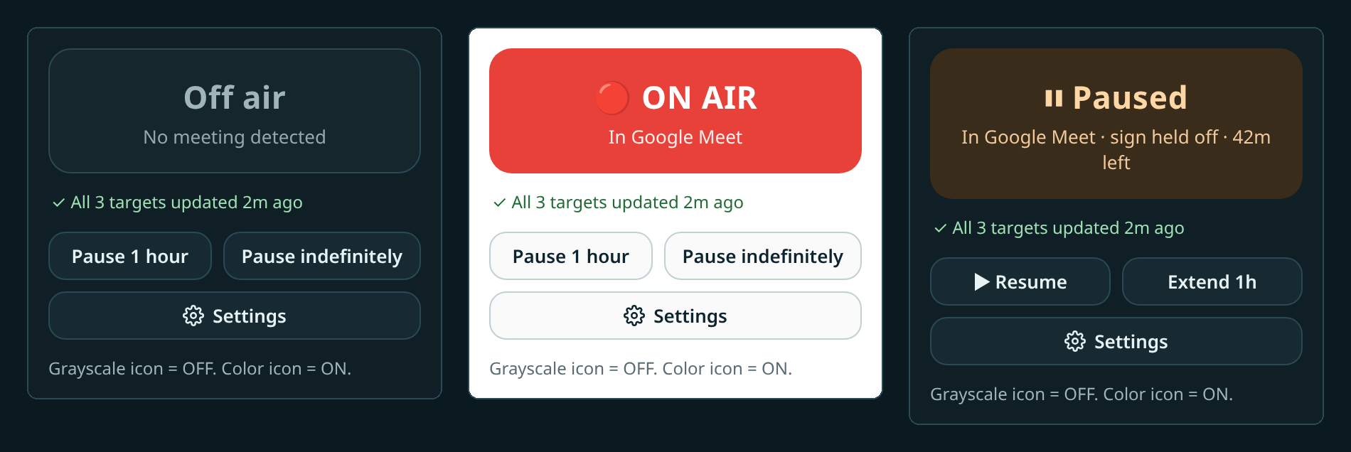 The toolbar popup in three states: Off air, ON AIR in Google Meet, and Paused