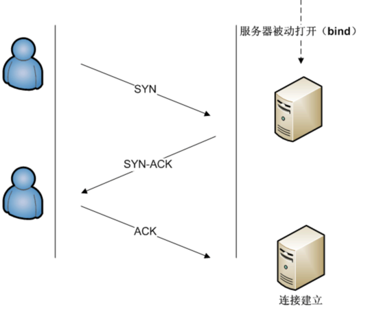 TCP和UDP那些事儿