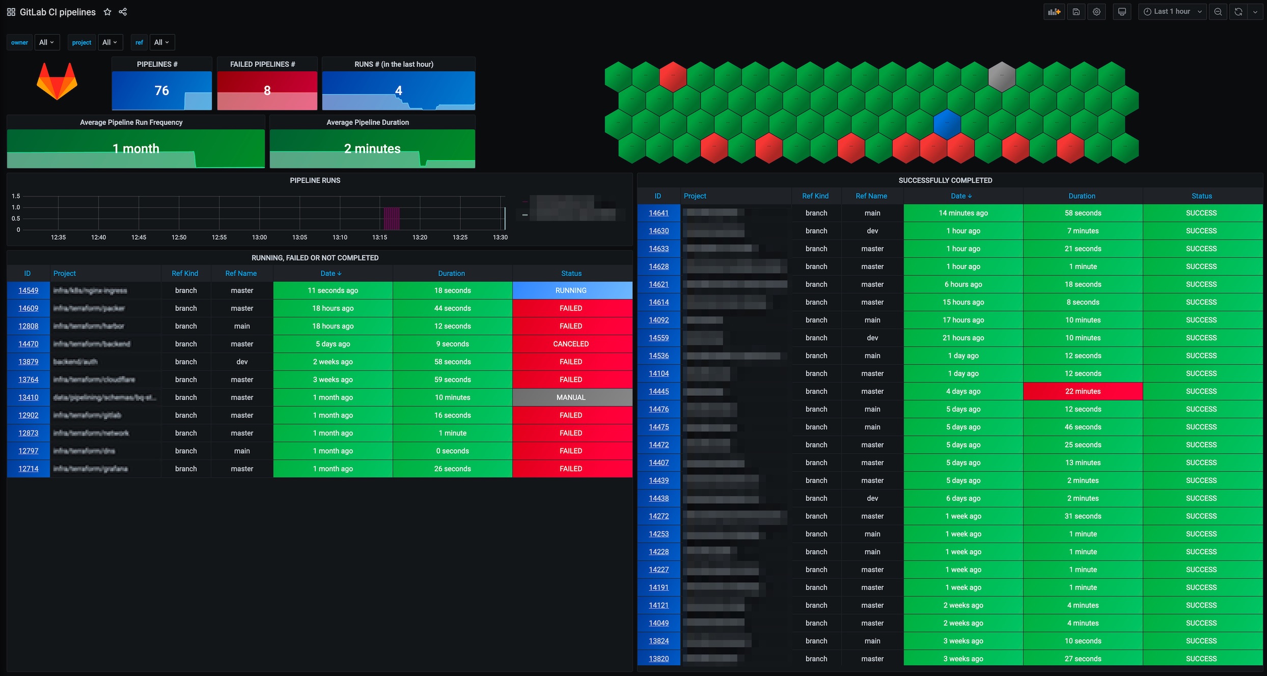 Gitlab ci pipeline