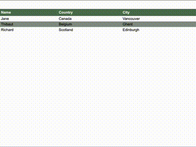 Table first being rendered on desktop with headers along the top row. As the table resizes, the table headers are shown next to individual cell values