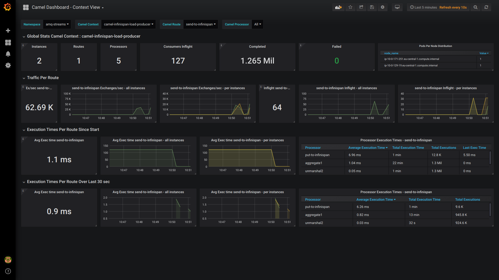 Grafana