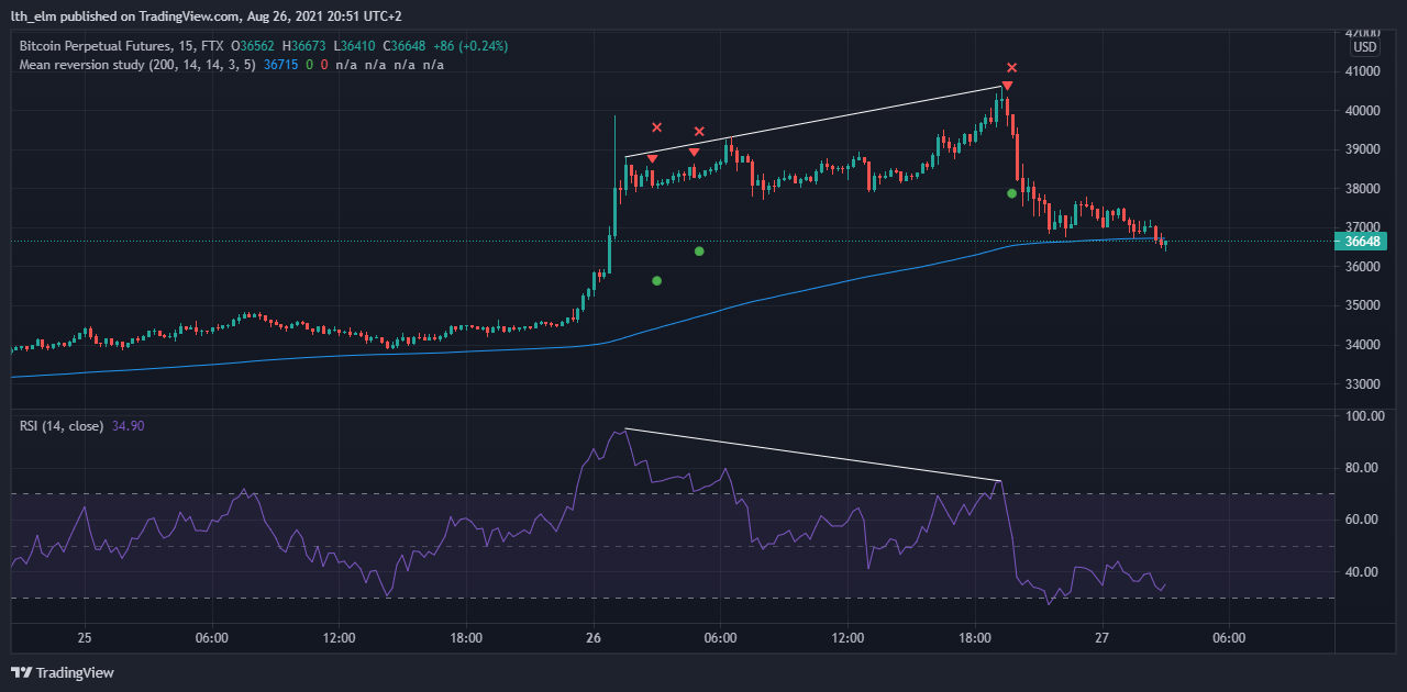 Mean Reversion Divergence Winner