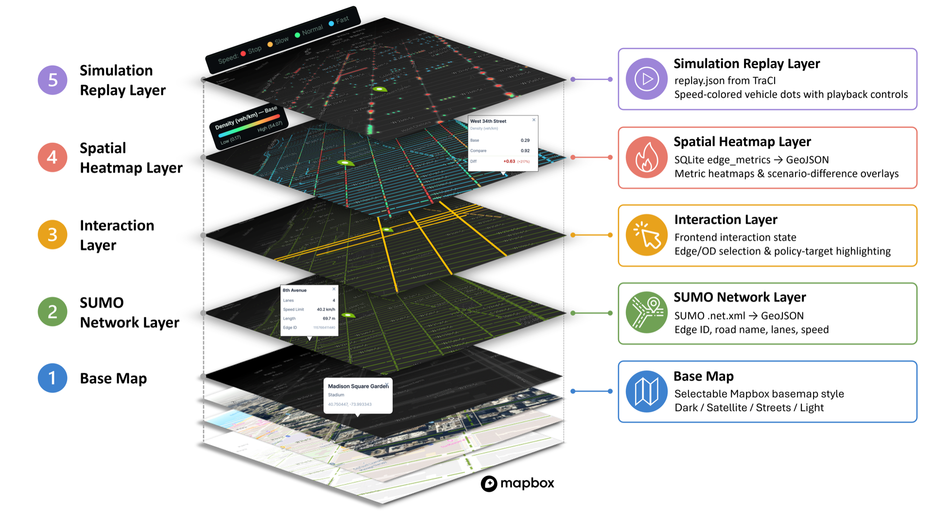 Geospatial visualization