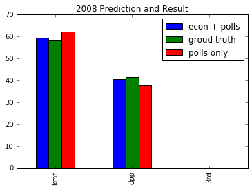 2008 Polls + Econ