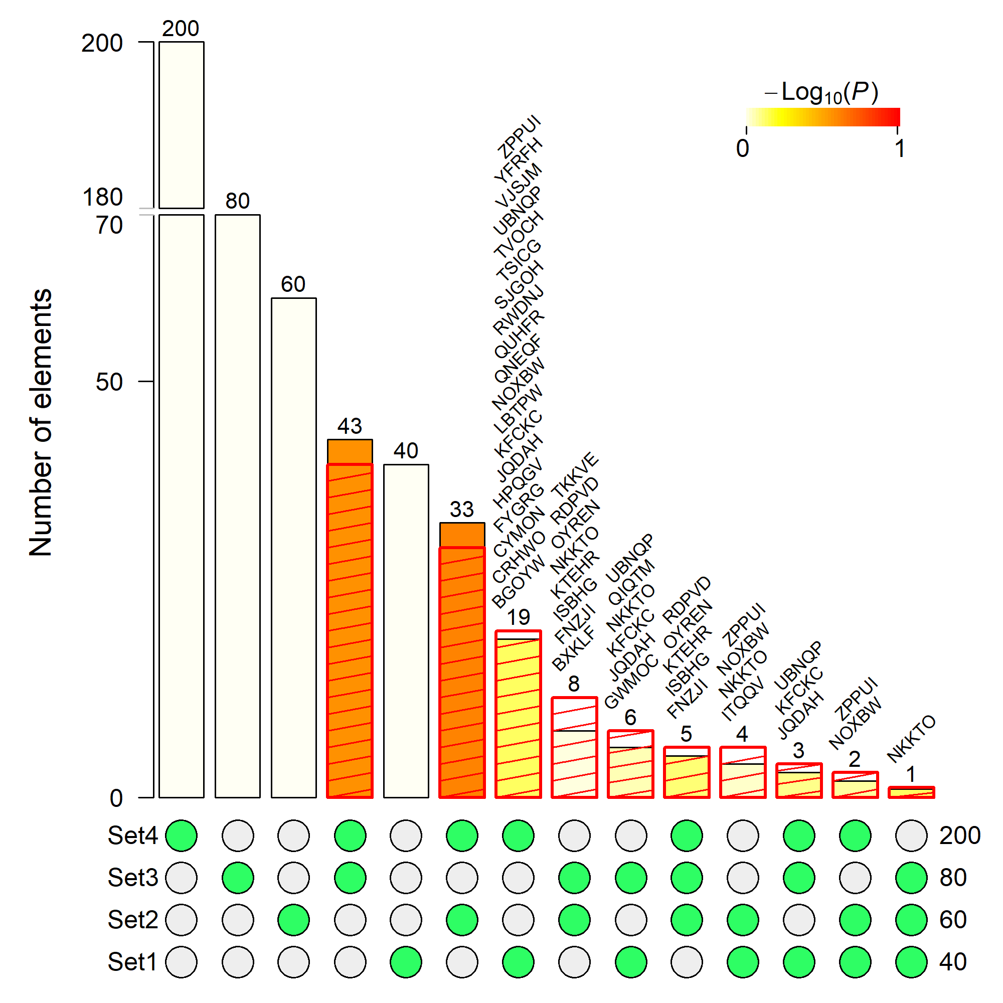 sample output