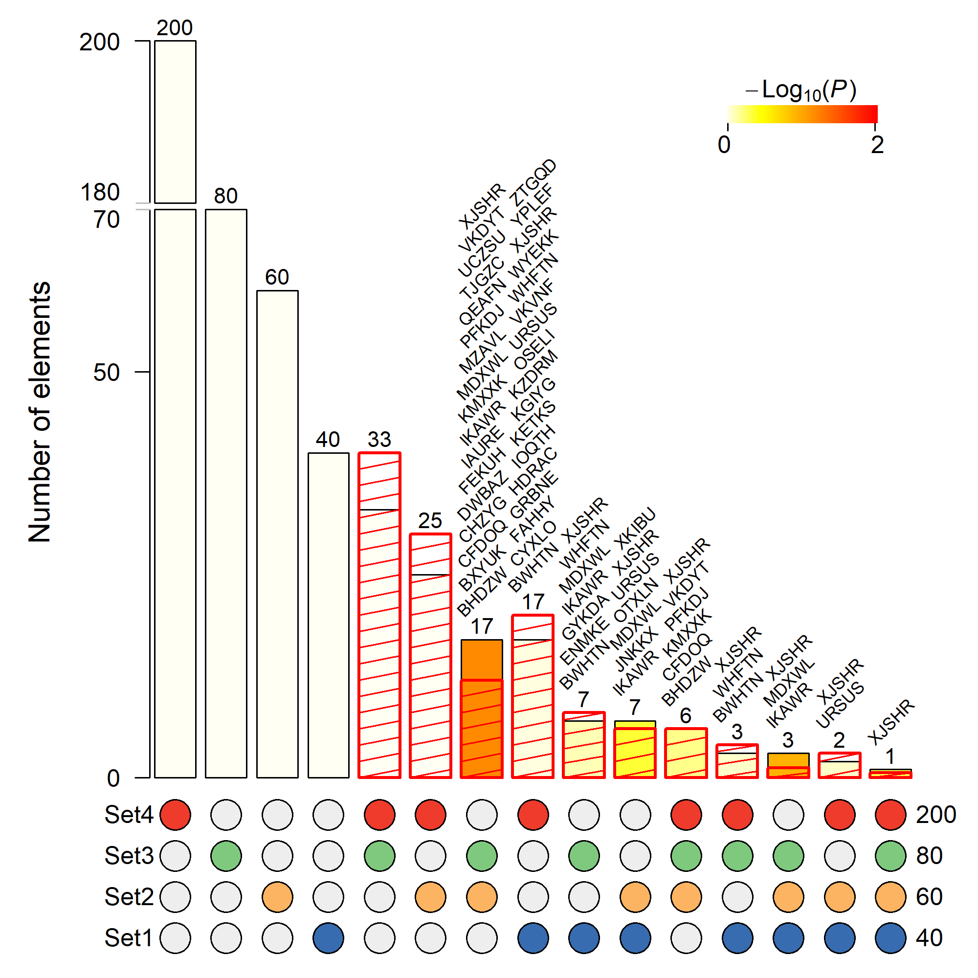 sample output