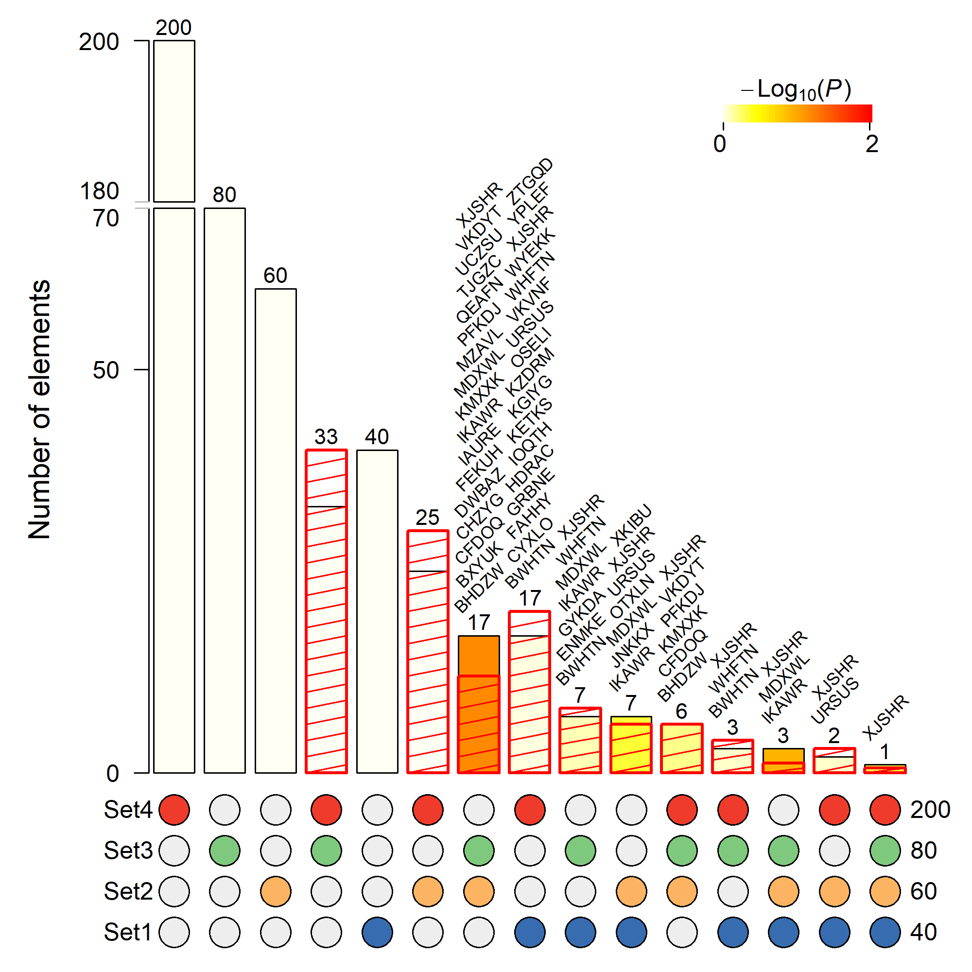 sample output