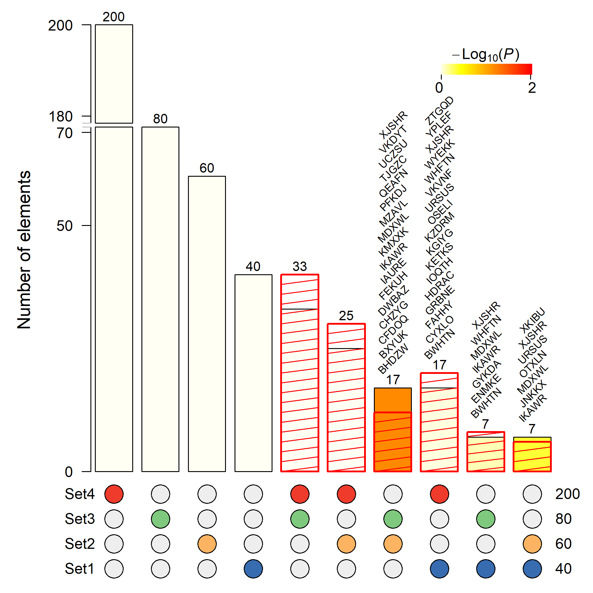 sample output