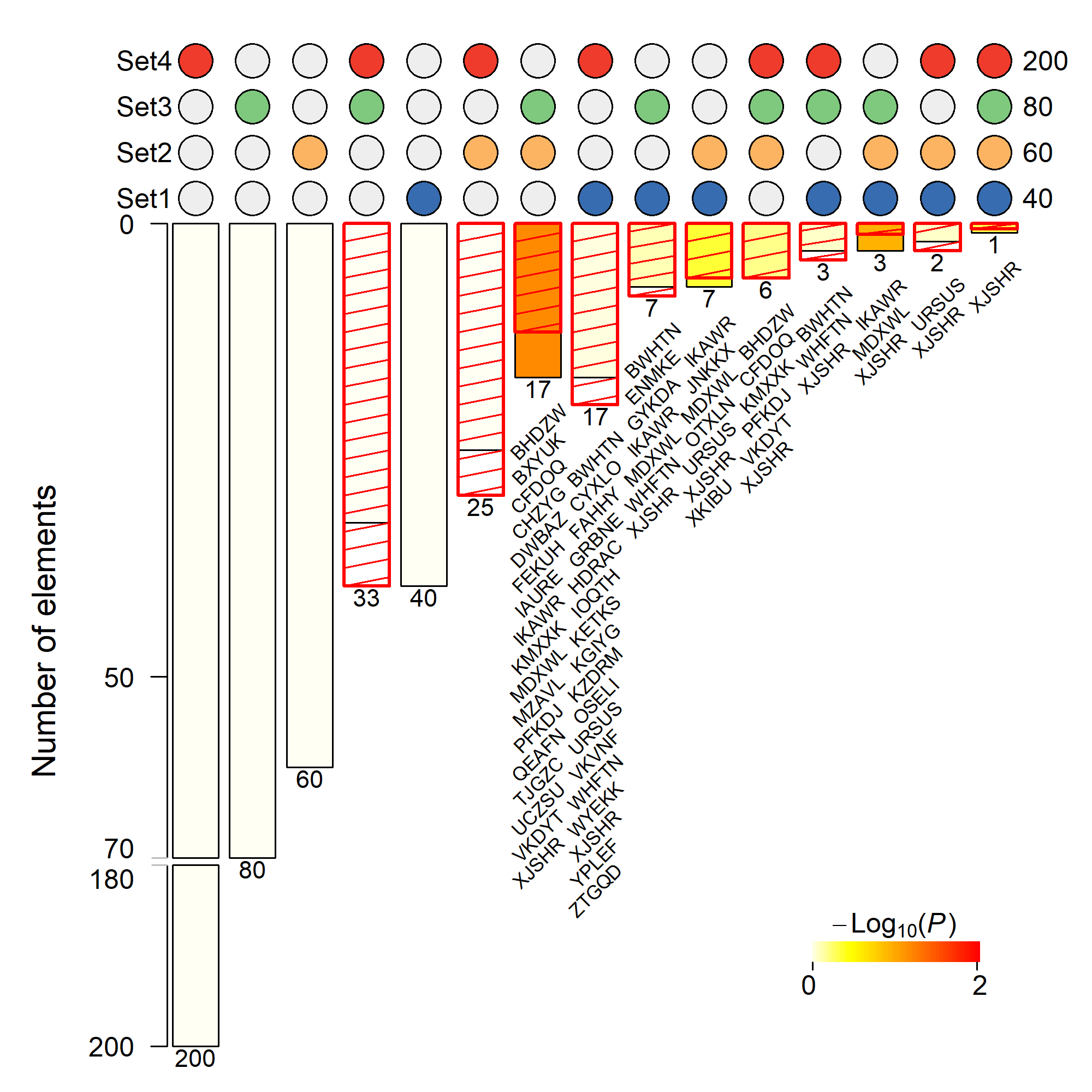 sample output