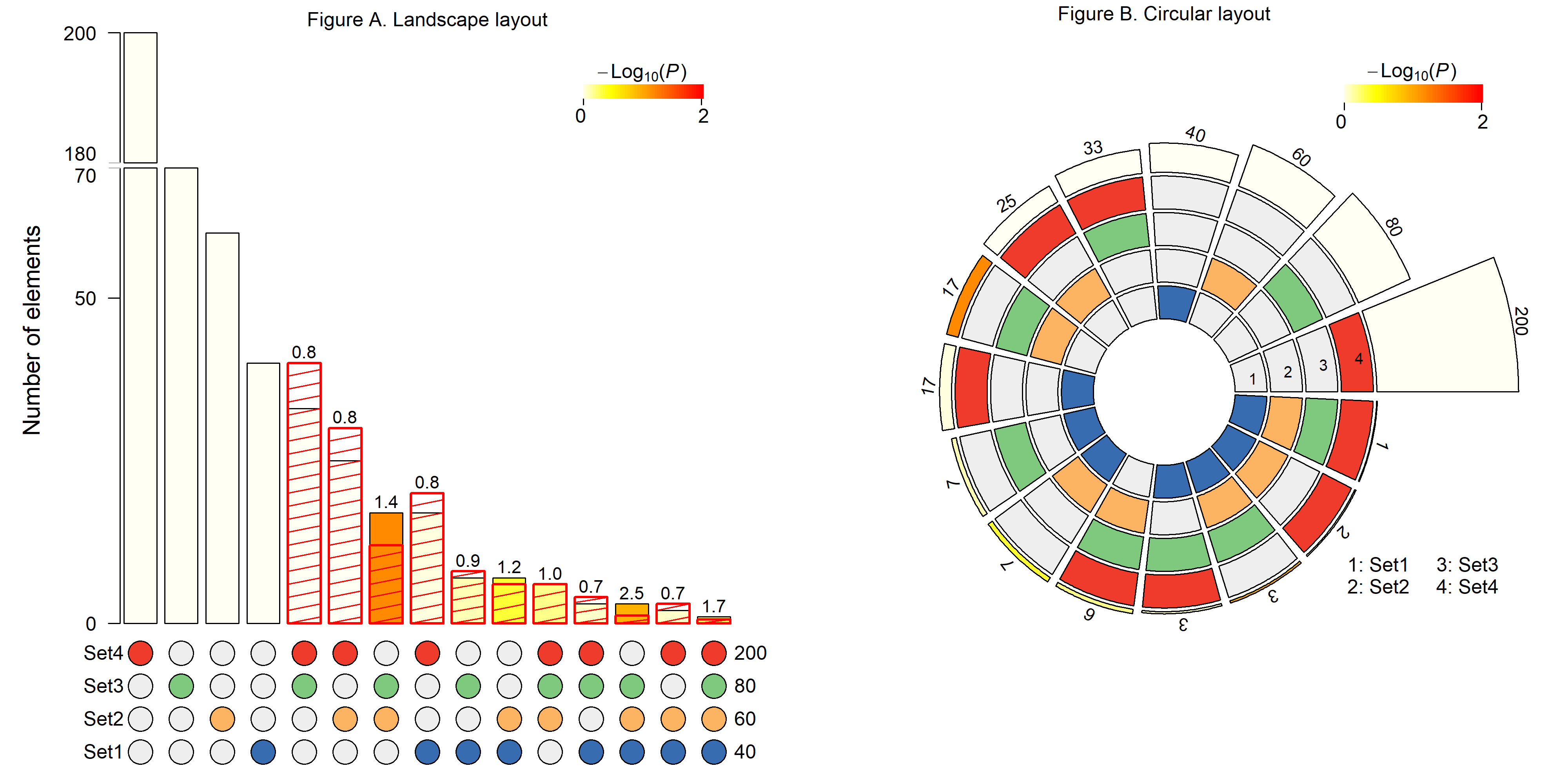 sample output