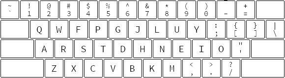 Colemak layout diagram