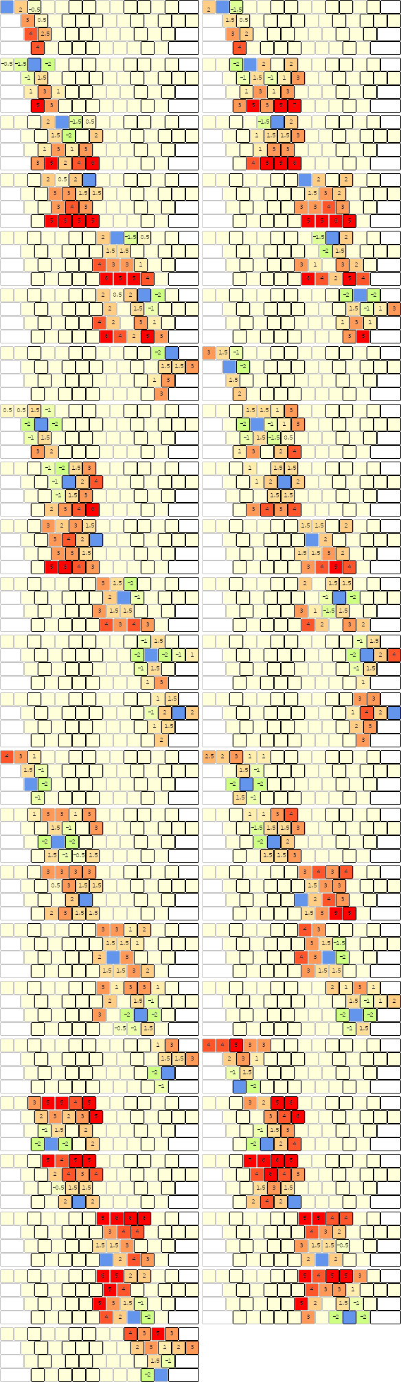 double key score diagram