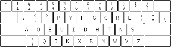 Dvorak layout diagram