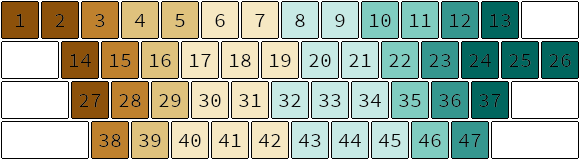 Key number diagram