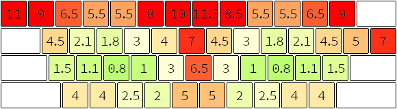 single key score diagram