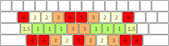 Workman key score diagram