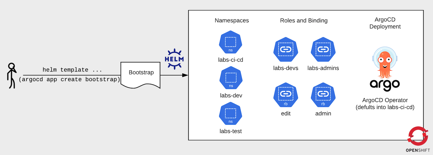 bootstrap-uj