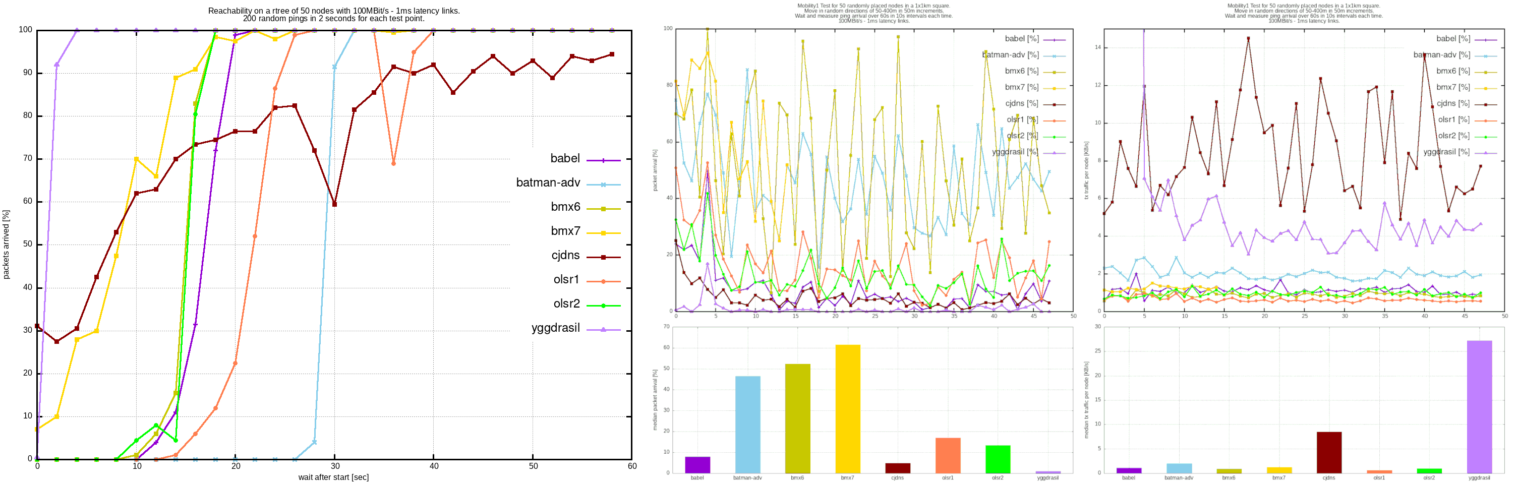 Visual Example