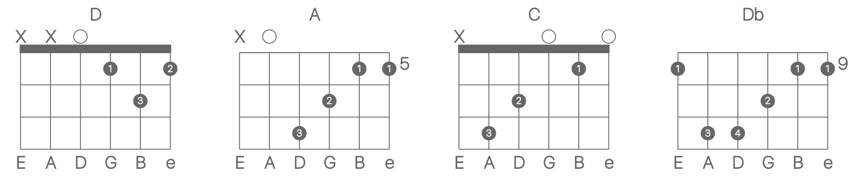 image of chord diagrams