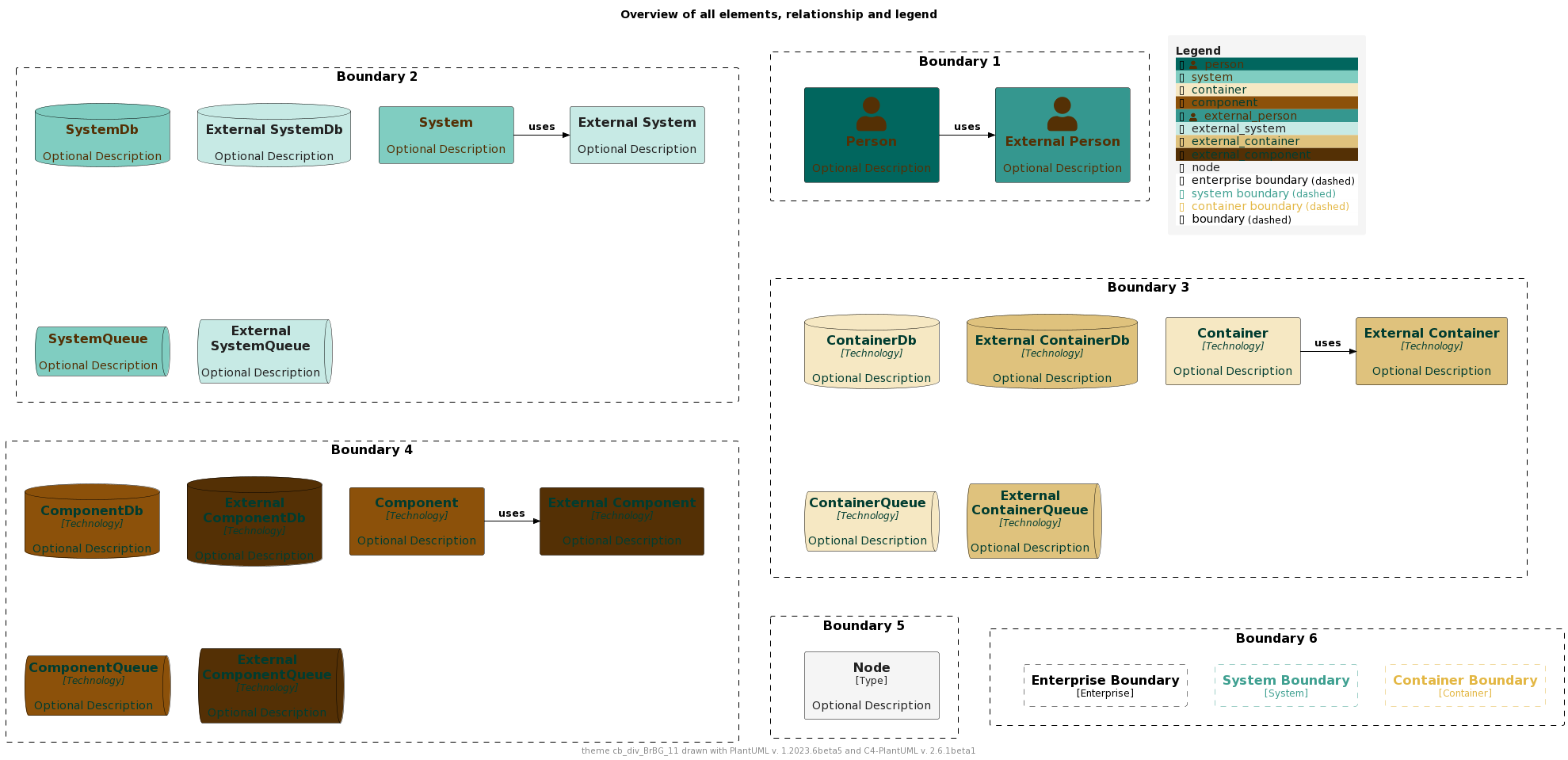 ./palettes/puml-theme-cb_div_BrBG_11-example.png