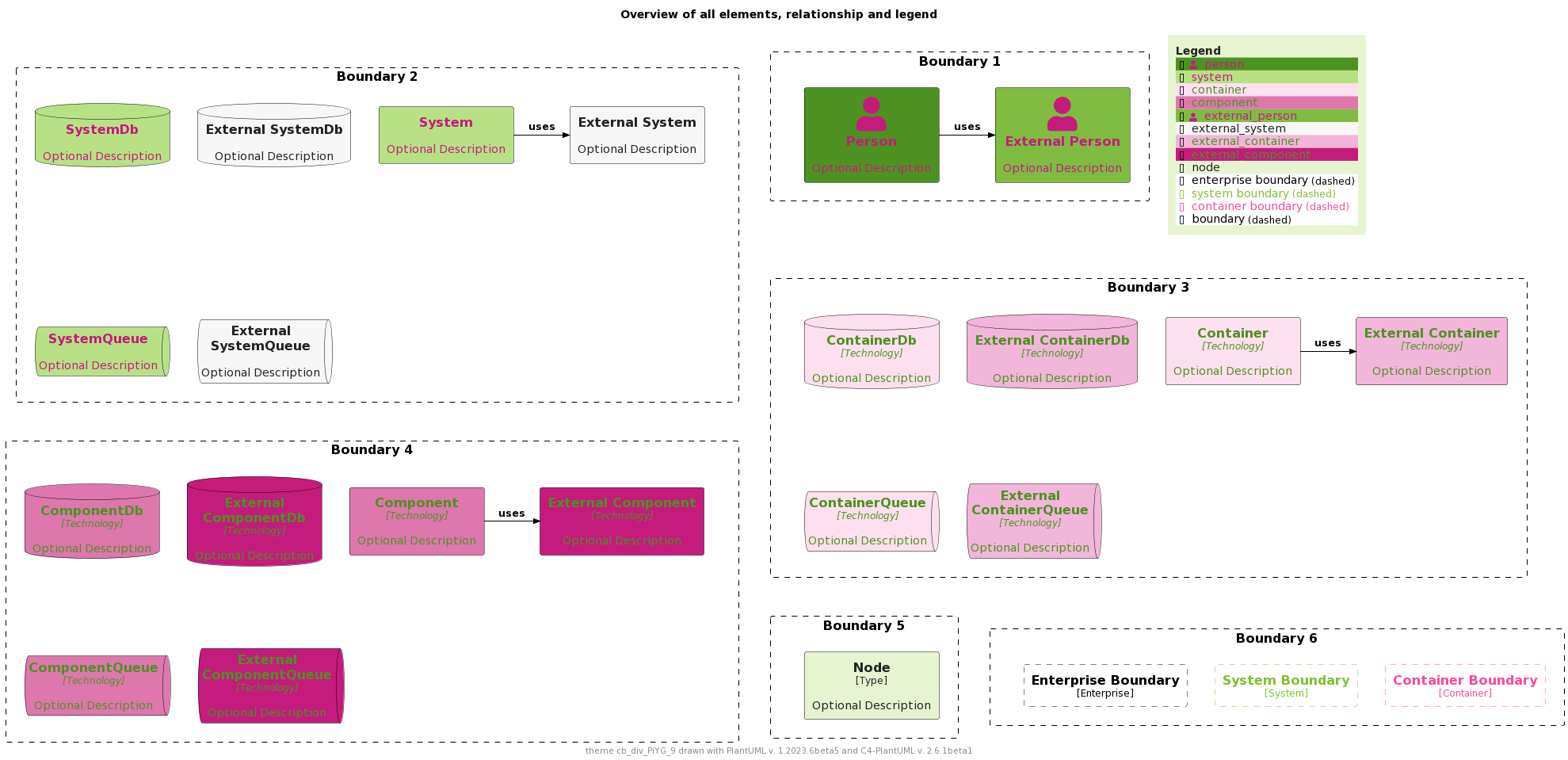 ./palettes/puml-theme-cb_div_PiYG_9-example.png