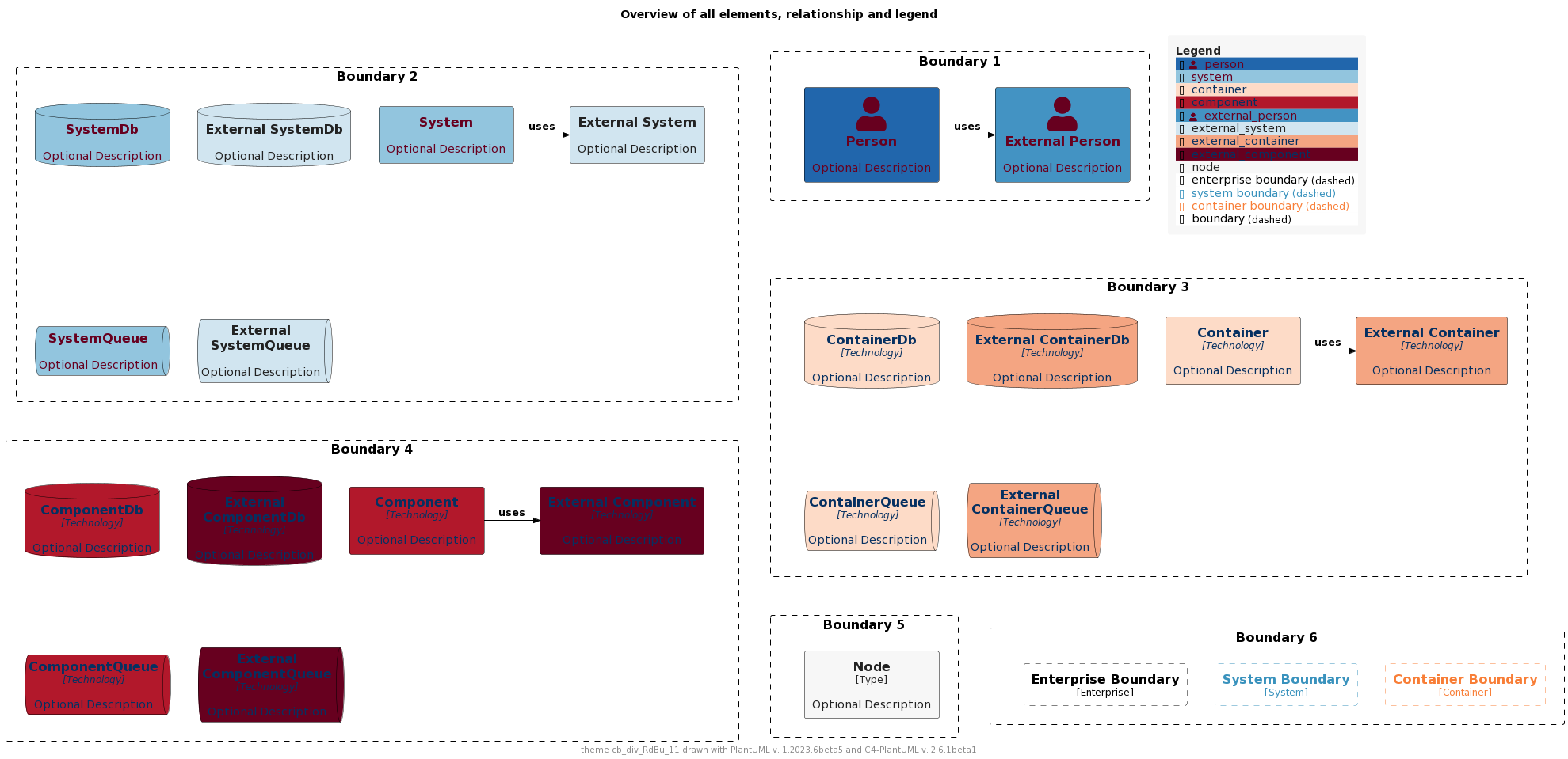 ./palettes/puml-theme-cb_div_RdBu_11-example.png